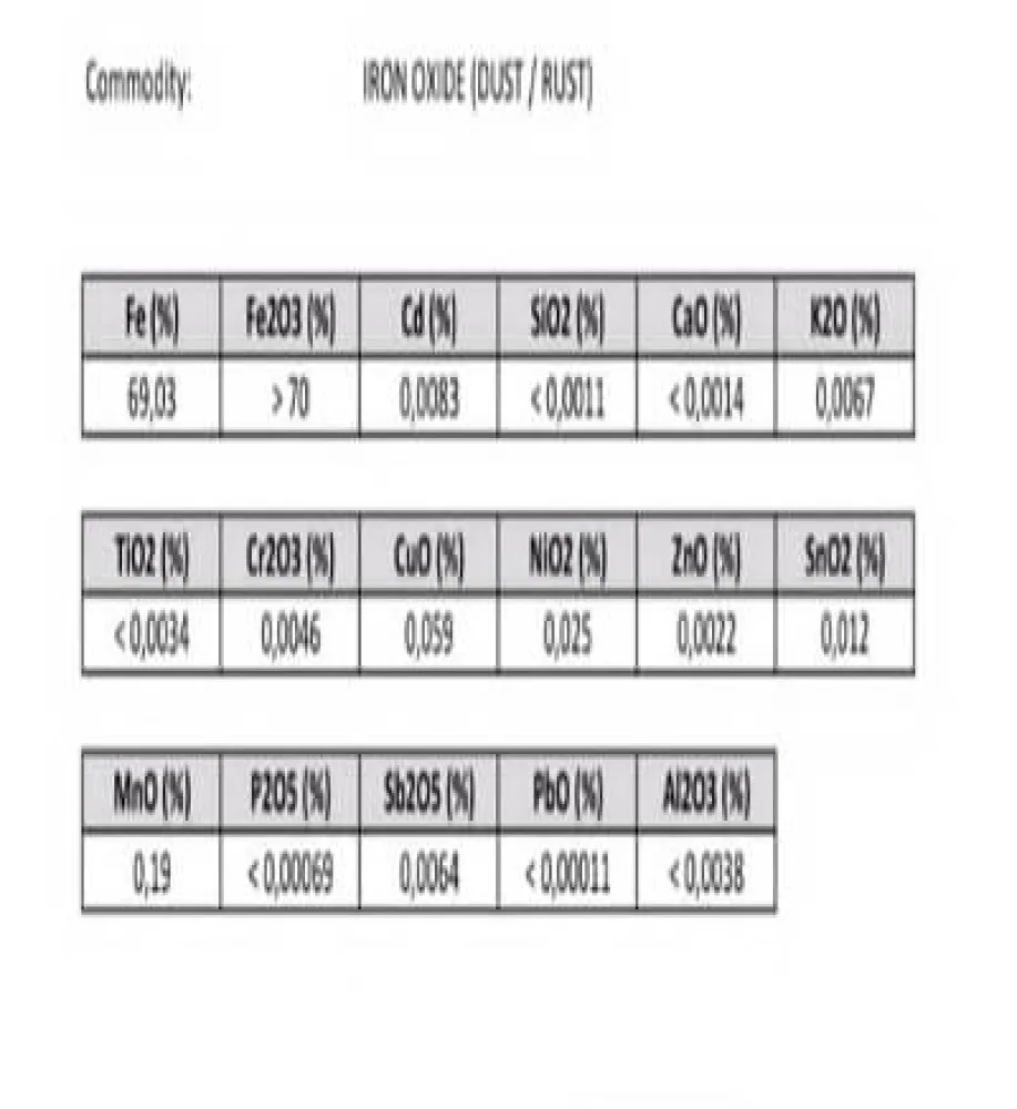 RED OXIDE TEST REPORT